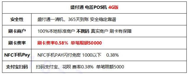  盛付通POS机常见问题及解答